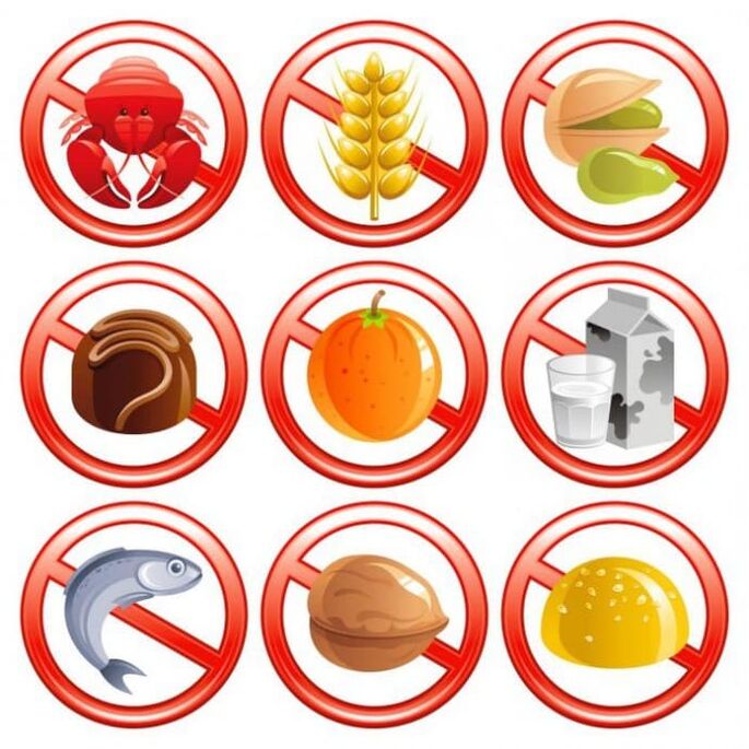 Προϊόντα που απαγορεύονται για χρήση με αλλεργίες
